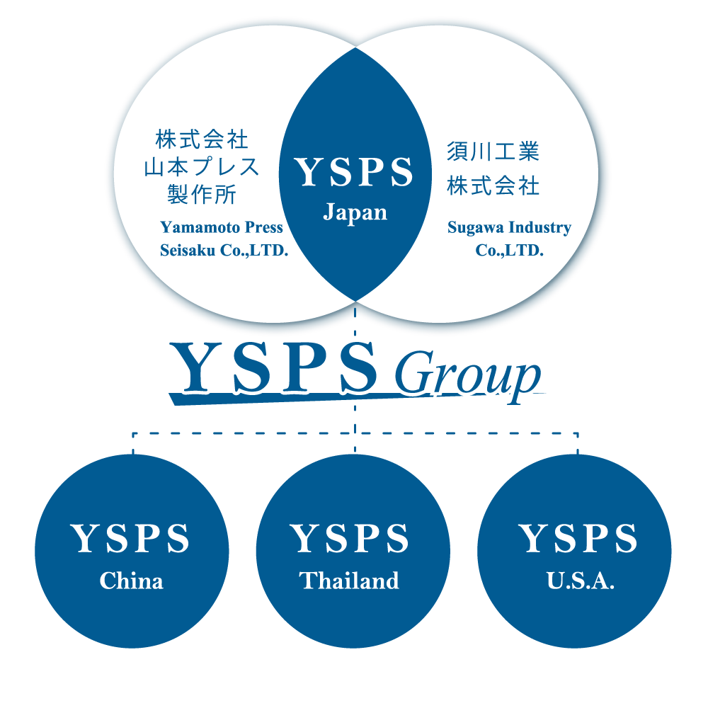 YSPS（Yamamoto Sugawa Precision Stamping）